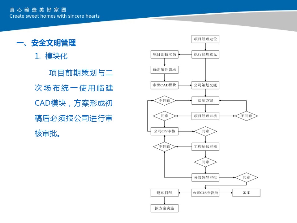 某国企安全文明、样板标准化施工ppt可下载（101页）保存起来以后拿出来就用！