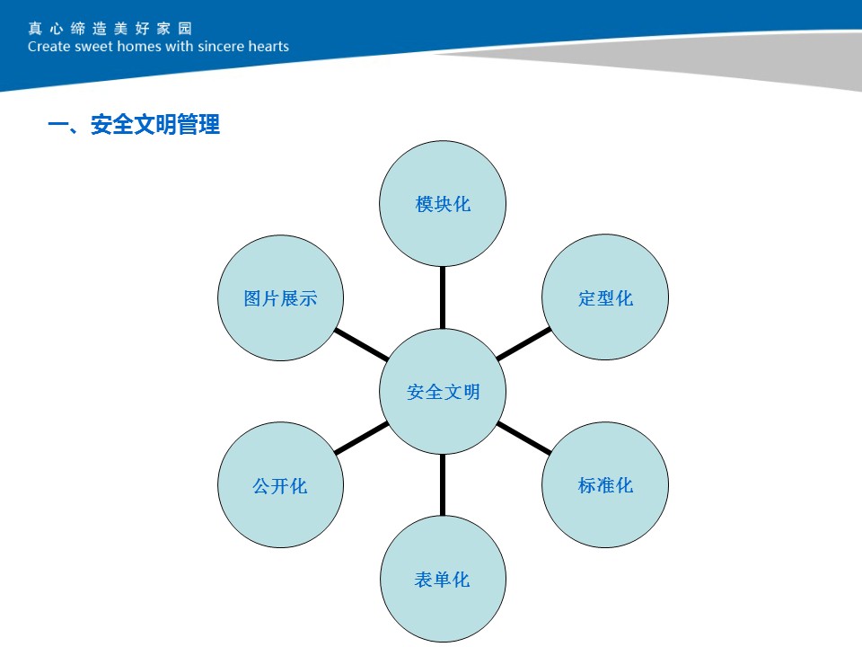 某国企安全文明、样板标准化施工ppt可下载（101页）保存起来以后拿出来就用！