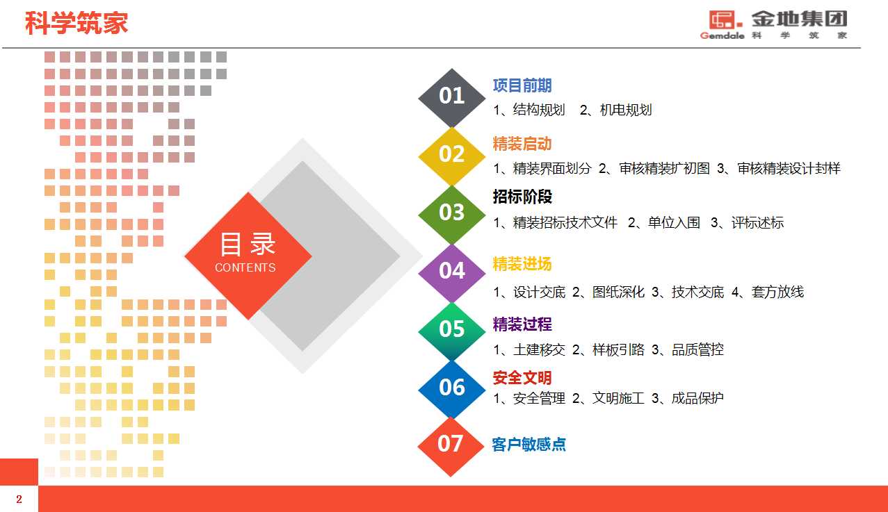 某集团精装精细化管理指导手册（124页）12.63M