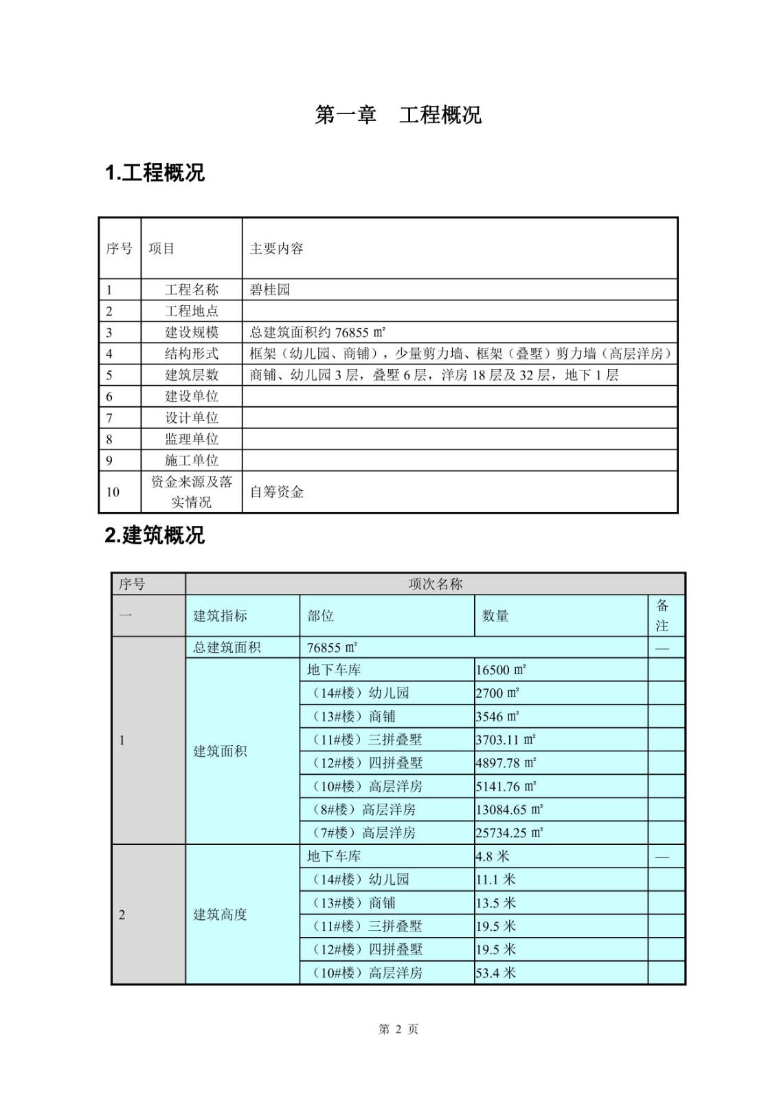 某国企安全文明施工策划方案word版图文并茂可下载！