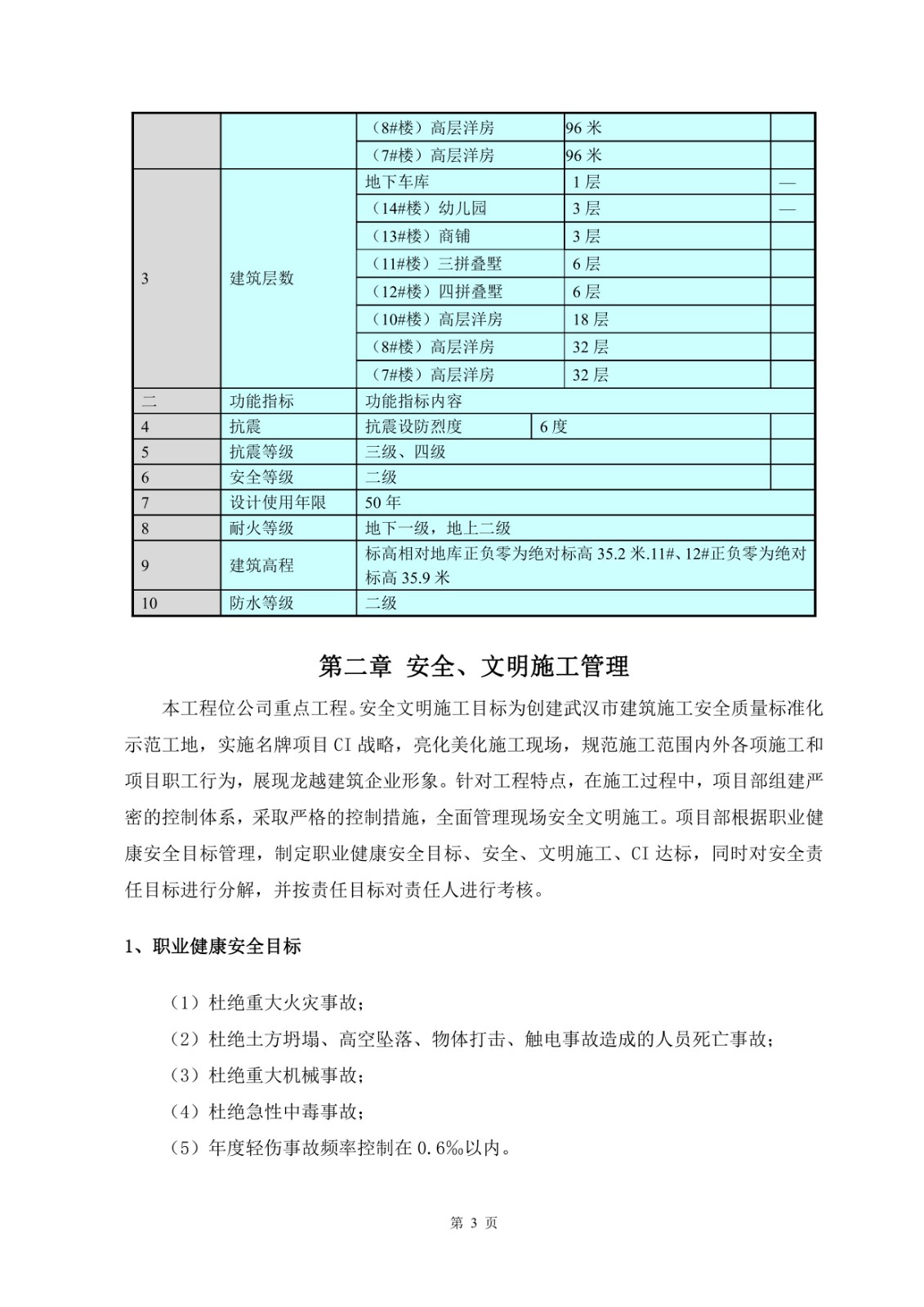 某国企安全文明施工策划方案word版图文并茂可下载！