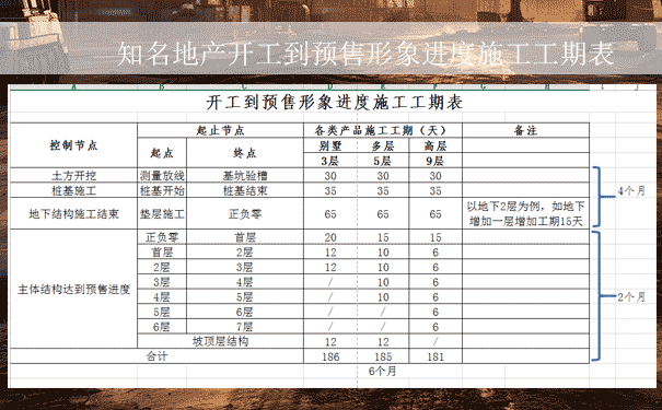 知名地产开工到预售形象进度施工工期表.png