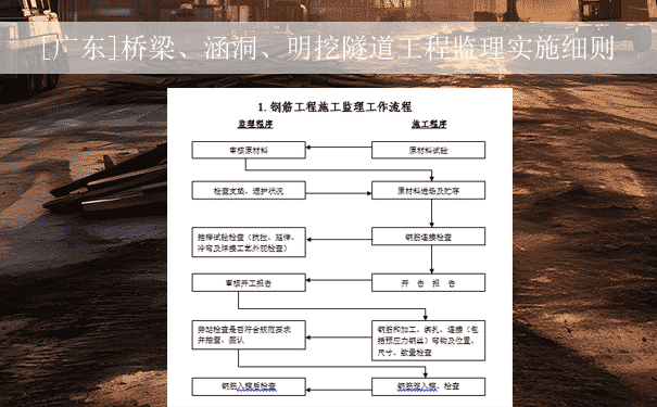 [广东]桥梁、涵洞、明挖隧道工程监理实施细则.png