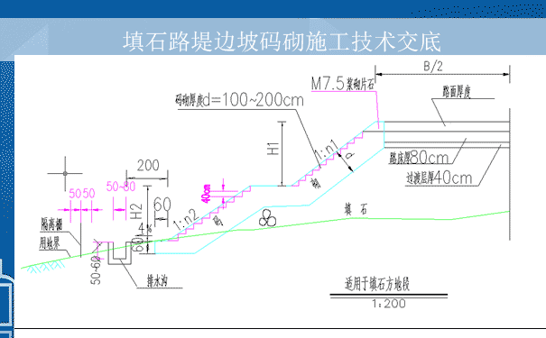 填石路堤边坡码砌施工技术交底.png