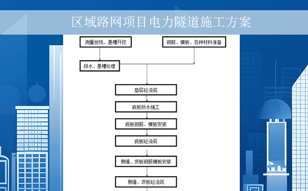 区域路网项目电力隧道施工方案.png