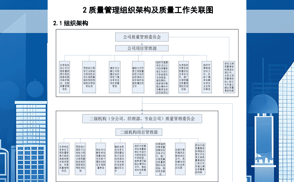 中建项目管理岗位质量职责及管理动作清单（2022年）组织结构图.png